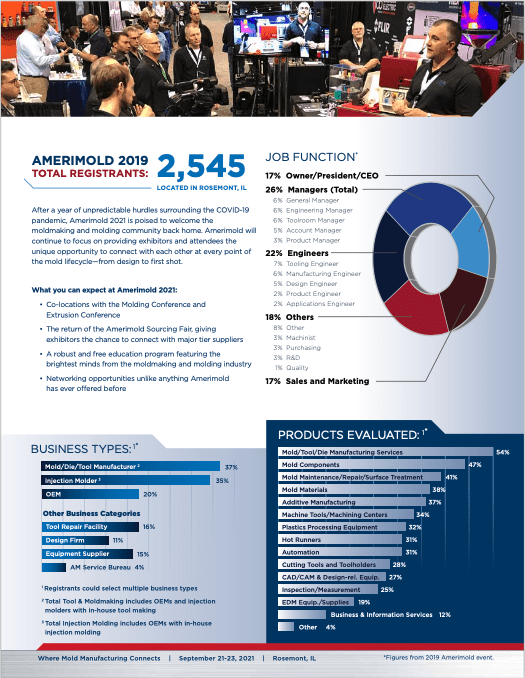 Official Program for Amerimold 2021